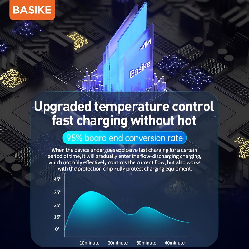 BASIKE 5000mAh 20W MagSafe Wireless Power Bank with 15W Fast Wireless Charging and PD QC 3.0 Support for iPhone Samsung Huawei